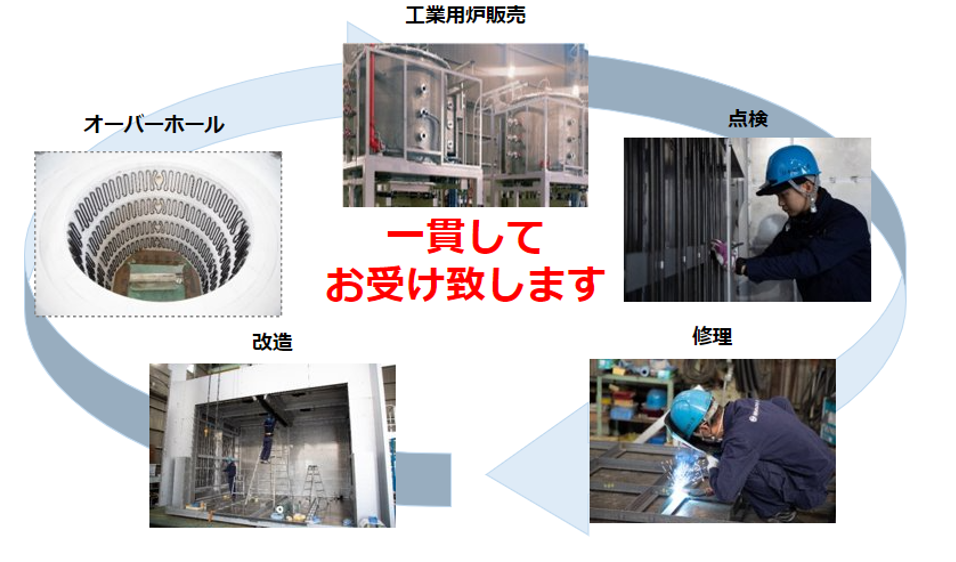 工業炉　トータルサポートのご紹介